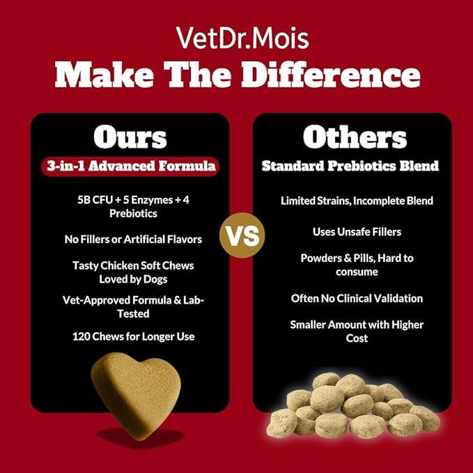 Probiotics for Dogs&Cats, Probiotic for Sensitive Stomach, Itchy Skin, Allergies, Immunity, Yeast Balance, Oral Problems-Dog Probiotic and Digestive Enzymes with Prebiotics-Reduce Diarrhea, Gas-120 Ct
