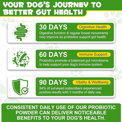 Cat Probiotic Powder with Prebiotics - 5 Billion CFU & 12 Strains to Treat Diarrhea, Vomiting, Digestive Support & Immunity Health