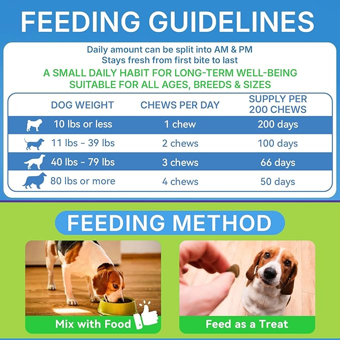 200 PCS Probiotics for Dogs - Dog Probiotic Chews for Gut Health, Digestive Support & Itchy Skin Relief Pet Diarrhea Gas Treatment - Probiotics, Digestive Enzymes, Prebiotics, Pumpkin