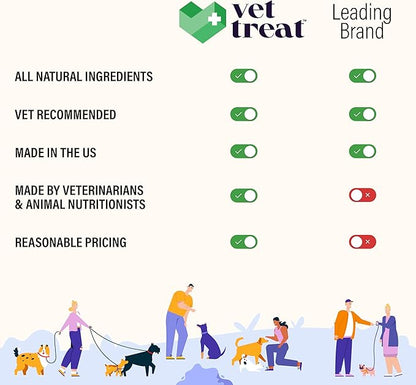 Flea and Tick Prevention for Dogs Chewables -Made in USA- Natural Dog Flea and Tick Treatment - Oral Flea Pills - Vet Recommended Flea and Tick Chews - All Breeds & Sizes - 120 Soft Treats (Chicken)