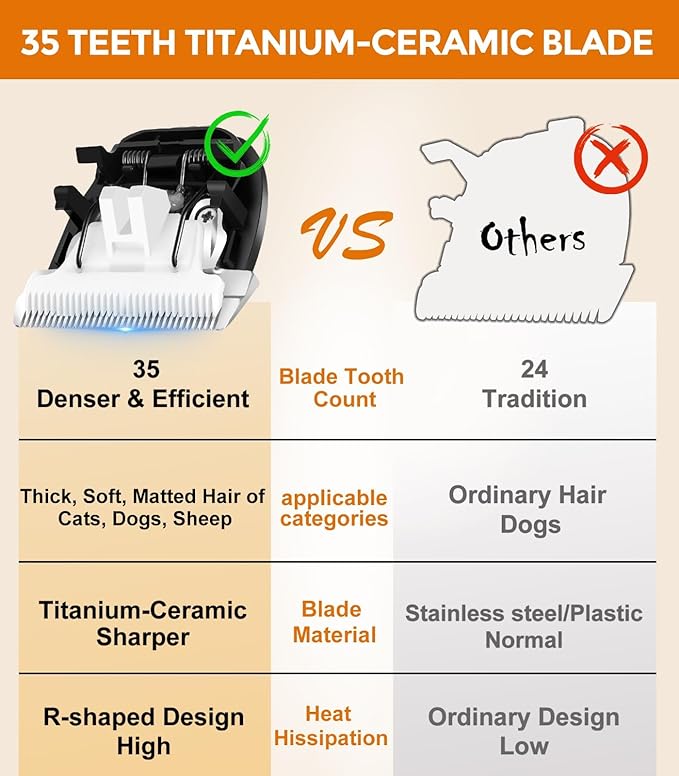 Petsaunter 3 PCS Replacement 35 Teeth Dog Grooming Clipper Blades, Low Noise Dog Trimmer for Grooming,Sharp Titanium Alloy Ceramic Grooming Clipper Blade