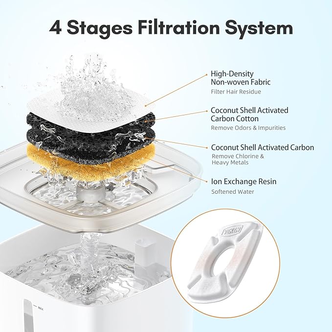 Veken Cat Water Fountain Filter, Classic 4 Pack Replacement Filters & 4 Pack Replacement Pre-Filter Sponges for 50oz, 84oz, 95oz or 108oz Automatic Pet Fountain Dog Water Dispenser