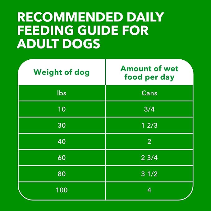 IAMS Proactive Health Wet Dog Food, Adult Wet Dog Food Multipack Ground Dinner, Beef & Rice, 13 oz. Cans (Pack of 12)
