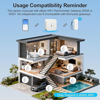eMylo Indoor Outdoor Thermometer Hygrometer RTH11, IP65 Waterproof Temperature Humidity Sensor for Home with APP Alert, 492ft Monitoring Range, Requires Connection to WiFi Gateway(Not Included)