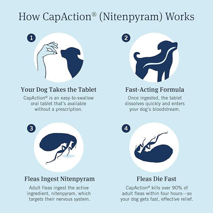 PetArmor CAPACTION (nitenpyram) Oral Flea Treatment for Dogs, Fast Acting Tablets Start Killing in 30 Minutes, Small Dog Flea Treatment 2-25 lbs, 6 Doses