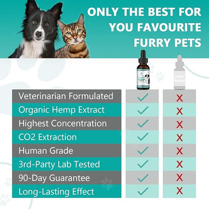 (3 Pack) Max Potency Hemp Oil for Dogs & Cats - Help Anxiety Stress Pain Inflammation Arthritis Aggressive Relax Sleep Allergies Seizures Relief - Treats Chews Joint & Hip - Organic Pet Calming Drops