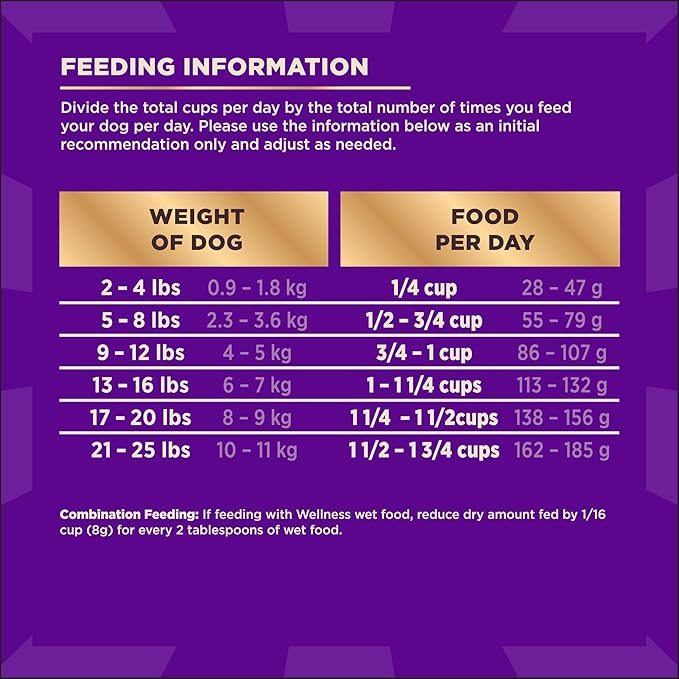 Wellness CORE+ Dry Dog Food with Freeze Dried Pieces, Small Breed, Grain Free, High Protein, Natural, Original Turkey & Chicken Recipe, (10-Pound Bag)