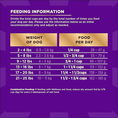 Wellness CORE+ Dry Dog Food with Freeze Dried Pieces, Small Breed, Grain Free, High Protein, Natural, Original Turkey & Chicken Recipe, (4-Pound Bag)