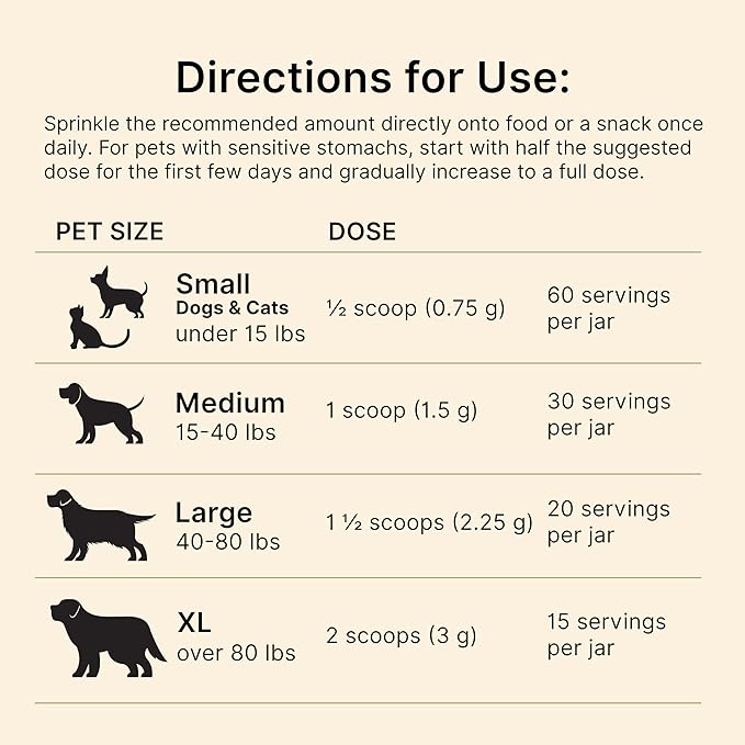 PROACTIVE PAWS Liver Lift – Daily Detox & Organ Support Supplement for Dogs & Cats, Supports Liver, Kidney, and Metabolic Health