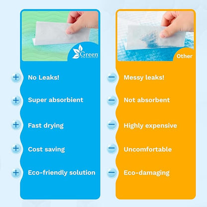 GREEN LIFESTYLE® Washable Underpads - Heavy Absorbency Reusable Bedwetting Incontinence Pads for Kids, Adults, Elderly, and Pets - Toddler Mattress Pads for Bed, Sofa, Floor (Pack of 2 - 48x48)