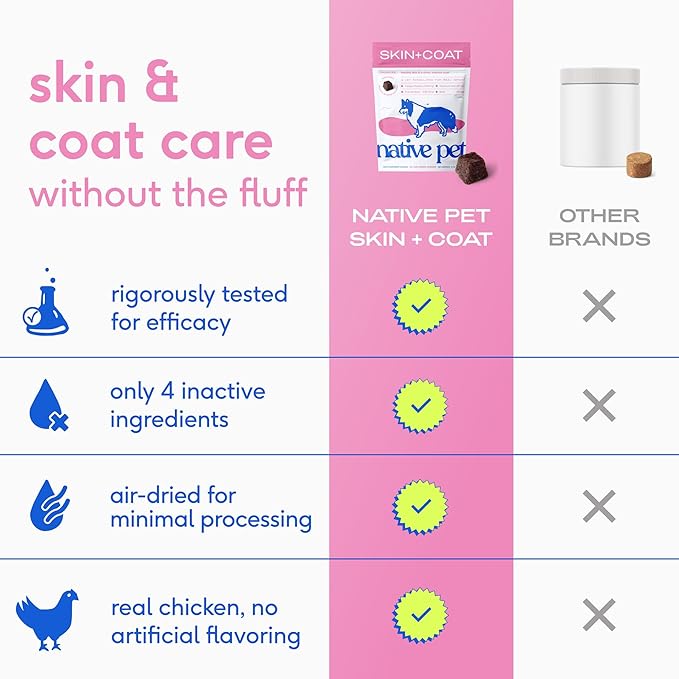 Native Pet Skin & Coat Chews - Omega 3 Fish Oil for Dogs Skin & Coat Supplement - Itch Relief, Shiny Fur & Shedding Support - Collagen, Hyaluronic Acid, Biotin, Probiotics & Salmon Oil - 30 Chews