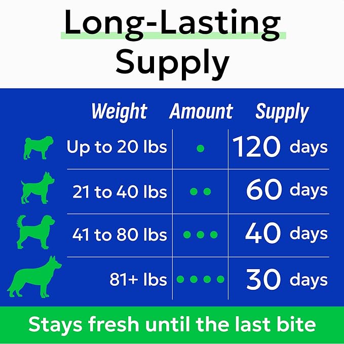 Bark&Spark Vet Strength Dog Probiotics Chews - 60 Billion CFU per jar - Digestive Enzymes for Dogs Gut Health - Chewable Supplement for Diarrhea, Gas, Constipation, Upset Stomach Relief (120 Ct)