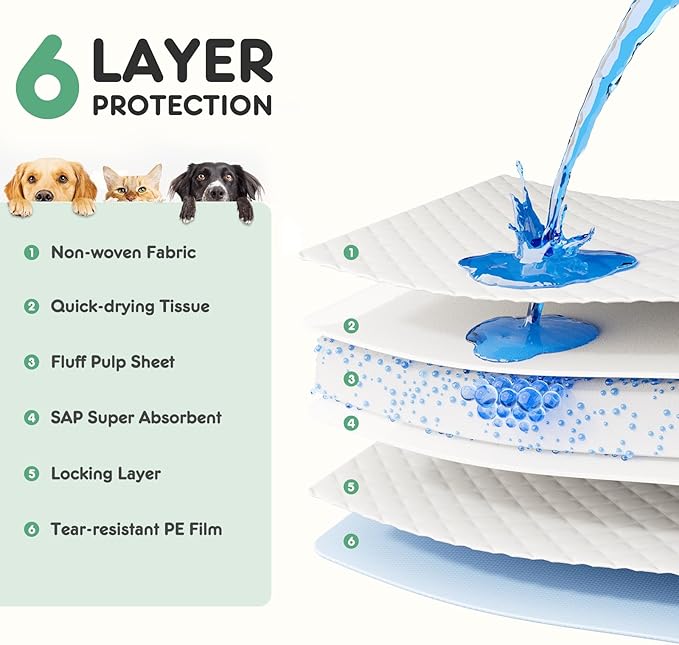 DUMOS 150 Count 22" x 22" Super Absorbency Disposable Underpads, Leakproof Quick Drying Disposable Pads for Dogs, Puppy, Cat Pee Pads, Potty Puppy Training Pad