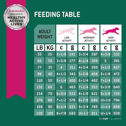 Eukanuba Fit Body Weight Control Large Breed Adult Dry Dog Food, 15 lb Bag