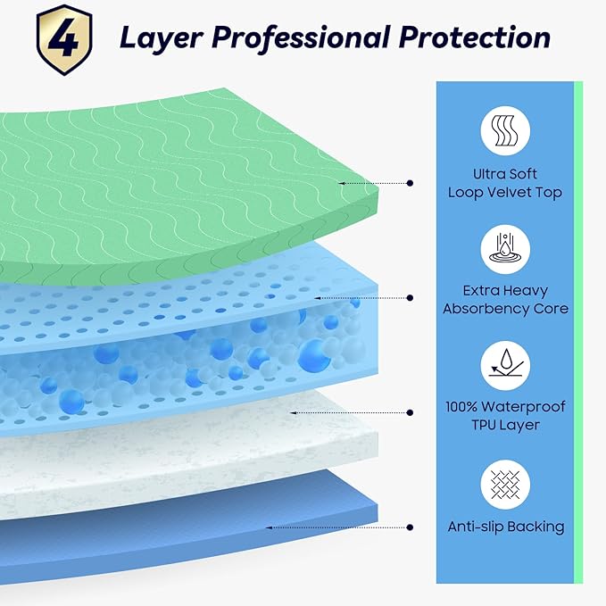 FYGRIP 4 Pack 36” x 36” Extra Heavy Absorbency Washable Underpads, Waterproof Quick Drying Nursing Incontinence Reusable Washable Bed Pee Pads for Dogs, Diaper Changing & Adults, Green