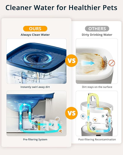 Cat Water Fountain, 135oz/4L Ultra Quiet Dog Water Fountain, Instant Clean Vortex Design, Pet Water Fountain for Cats Dogs Multiple Pets, Automatic Dog Water Dispenser with LED Light