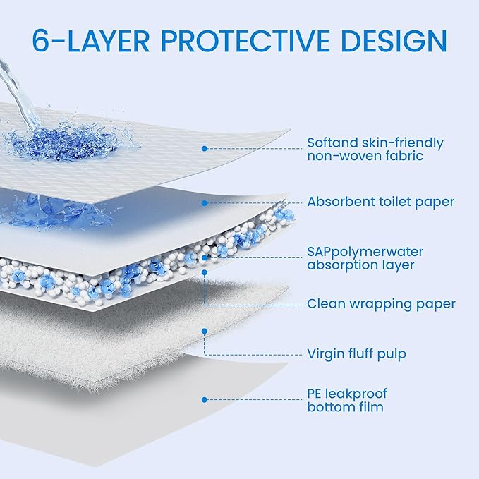22" x 23" Pee Pads for Dogs, 6 Layers Super Absorbent Training Puppy Pads, Leak Proof Quick Drying Pet Pee Pads, Wee Wee Pads for Dogs - 30 Count