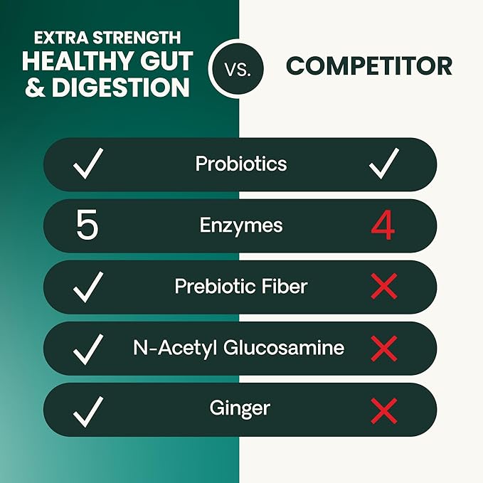 VetriScience Extra Strength Healthy Gut & Digestion Chewable Tablets, Probiotic BD Digestive Enzyme Supplement for Dogs, Soothe Gut and Bowel Discomfort, Chicken, 120 Count