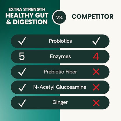 VetriScience Extra Strength Healthy Gut & Digestion Chewable Tablets, Probiotic BD Digestive Enzyme Supplement for Dogs, Soothe Gut and Bowel Discomfort, Chicken, 120 Count