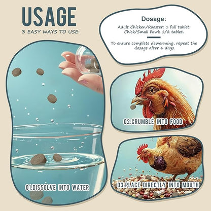 Chicken De-wormer: an All-Natural Health Formula, 120 Tablets, Safe for Eggs During Use, Complete Poultry Medicine Supplies, US-Made, Effective for Poultry and Ages.