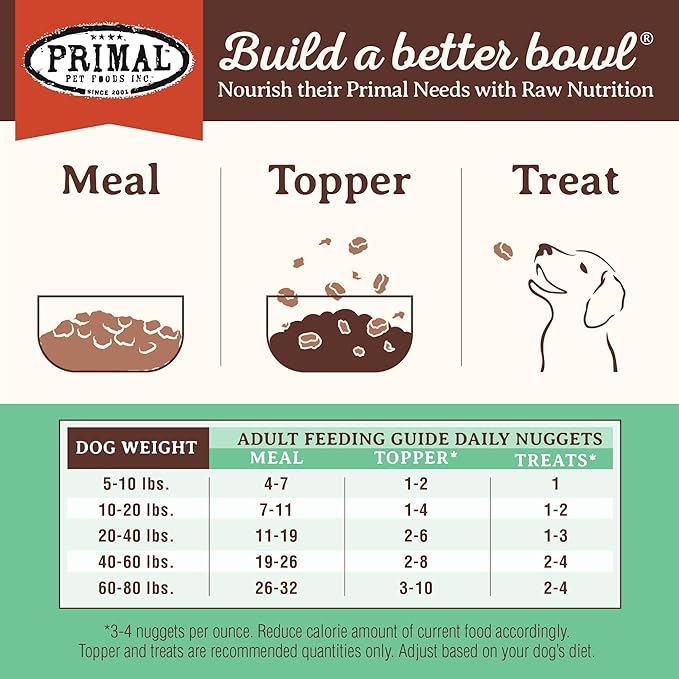 Primal Freeze Dried Dog Food Nuggets, Chicken; Complete Balanced Meal, Topper or Treat; Premium, Healthy, Grain Free, High Protein Raw Dog Food, 30 oz