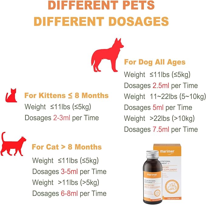 Respiratory Health Supplement for Cats for Dogs – Herbal Formula with Honeysuckle, Licorice, Houttuynia & Vitamins – Supports Clear Breathing, Lung Function & Seasonal Allergy Relief – 3.38oz (100ml)