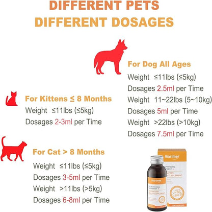 Respiratory Health Supplement for Cats for Dogs – Herbal Formula with Honeysuckle, Licorice, Houttuynia & Vitamins – Supports Clear Breathing, Lung Function & Seasonal Allergy Relief – 3.38oz (100ml)