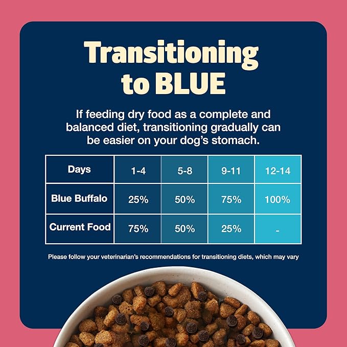 Blue Buffalo Freedom Grain-Free Small Breed Dry Dog Food, Supports High Energy Needs, Made in the USA with Natural Ingredients, Chicken & Potatoes, 11-lb Bag