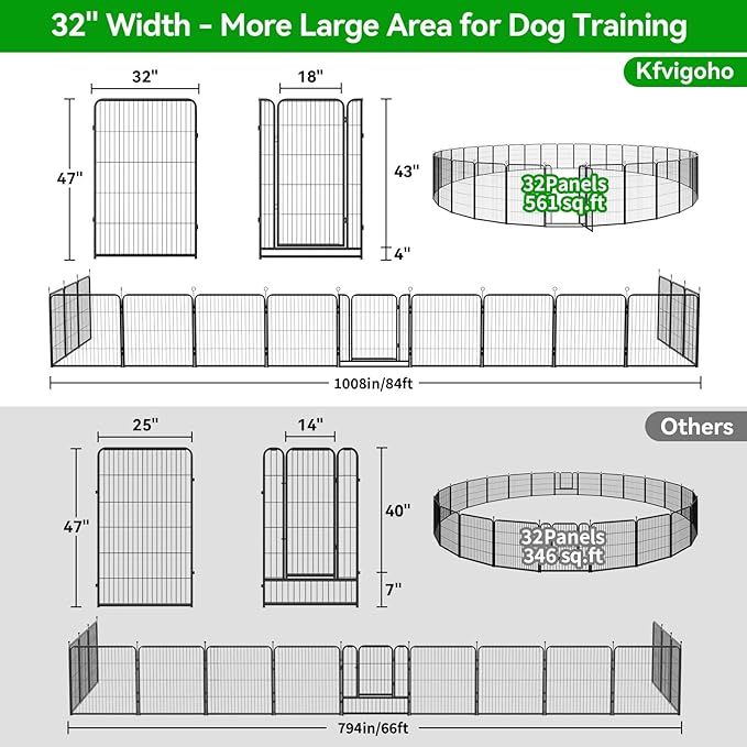 Kfvigoho Dog Playpen Outdoor Extra Wide 32 Piece Panels Heavy Duty Dog Fence 47" Height Anti-Rust with Doors Portable for RV Camping Yard, Total 84FT, 561 Sq.ft, Snowy Black