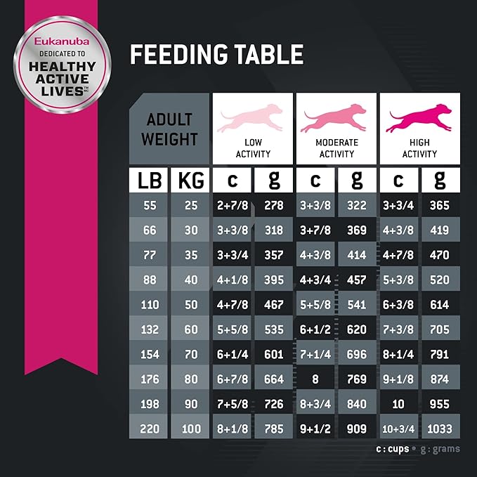 Eukanuba Adult Large Breed Lamb 1st Ingredient Dry Dog Food, 15 lb Bag
