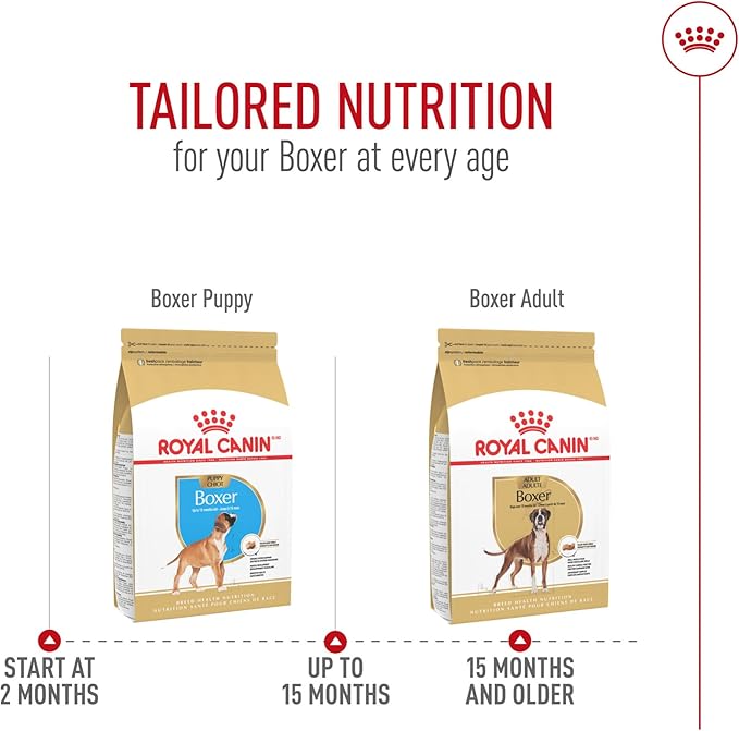 Royal Canin Breed Health Nutrition Boxer Adult Dry Dog Food, 30 lb Bag