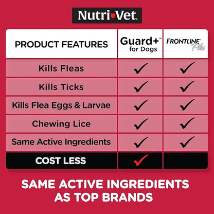 Nutri-Vet Guard+ for Dogs - Flea & Tick Prevention Treatment for Dogs 45-88 lbs. - Waterproof Topical- 90 Days of Protection - 3 Monthly Doses