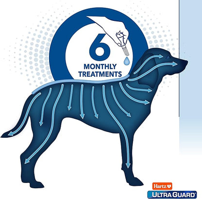 Hartz UltraGuard Pro Flea & Tick Topical Dogs & Puppies Treatment & Prevention, 6 Months, 31-60 lbs