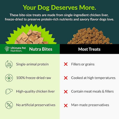ULTIMATE PET NUTRITION Nutra Bites Freeze Dried Raw Single Ingredient Training Treats Food Topper for Dogs, 4 Ounces, Chicken Liver