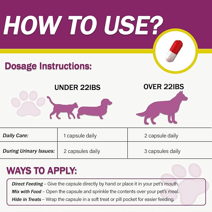 Natural UTI Treatment for Cats & Dogs – Antibiotic-Free Urinary Tract Infection Support Supplement – Bladder & Kidney Health – Incontinence Prevention – 30 Capsules