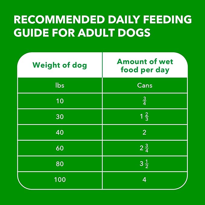 IAMS Proactive Health Wet Dog Food, Adult Wet Dog Food Multipack Ground Dinner, with Chicken & Whole Grain Rice, 13 oz. Cans (Pack of 6)