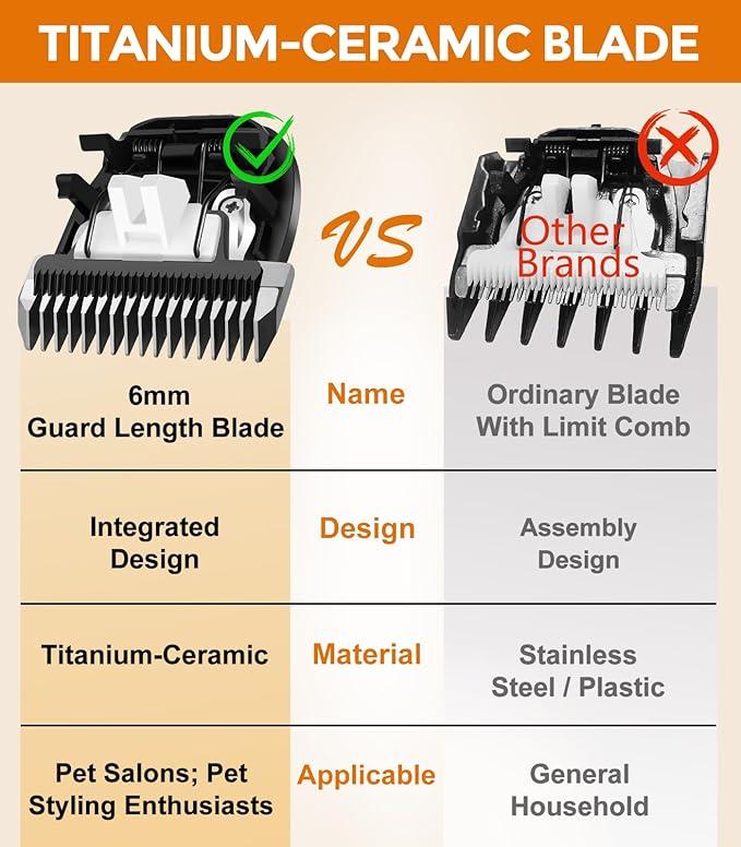 Petsaunter 2 PCS(3mm+6mm) Guard Length Replacement Dog Clipper Blade, Low Noise Trimmer for Grooming, Sharp Titanium-Ceramic Blade