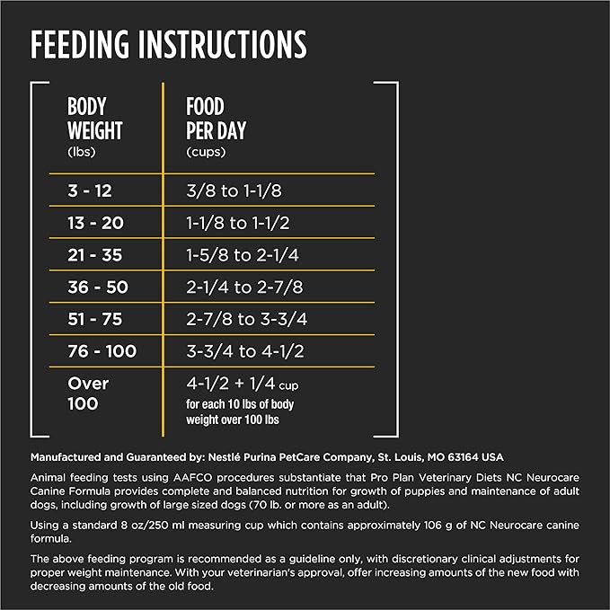 Pro Plan Veterinary Diets Purina NC NeuroCare Canine Formula High Protein Dog Food - 6 lb. Bag