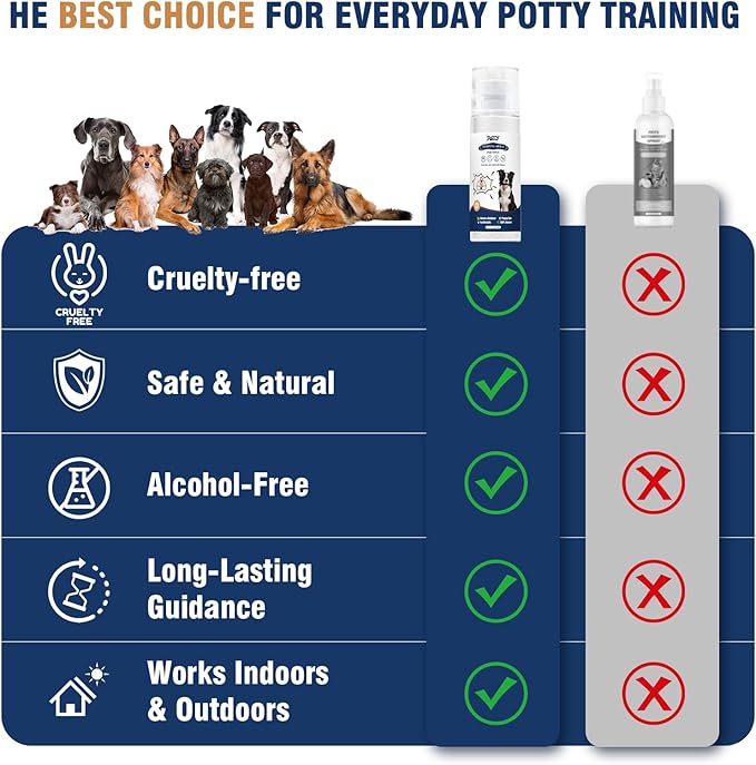 Potty Training Spray for Dogs, Go Here Dog Potty Training Spray & Dog Pee Spray, Puppy Potty Training Aid for Housebreaking, Natural Indoor & Outdoor Use, 5.07 Fl OZ