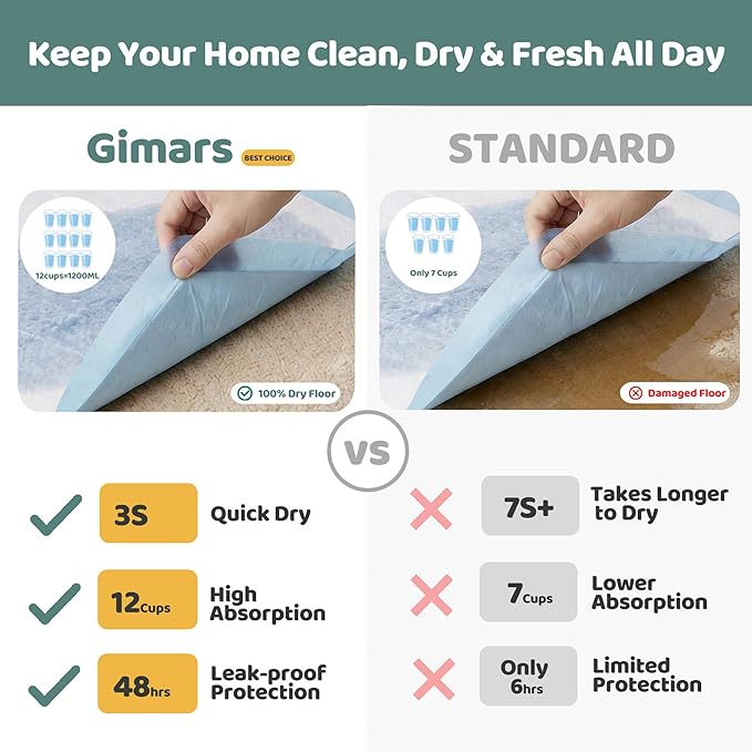 Gimars XL 6-Layer Ultra Absorbent 1200ml 48-Hour Leak-Proof Dog Pee Pads, Quick Dry Extra Large Puppy Pads for Puppy Training, Senior & Incontinent Dogs, Cats, Overnight Use, 28"x34", 30 Count