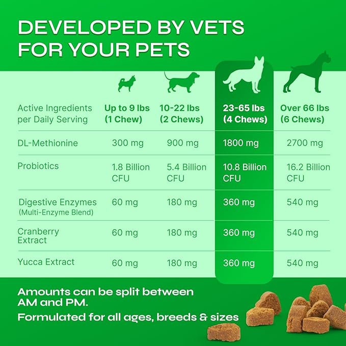 Dog Urine Neutralizer for Lawn with Probiotics - 234 Billion CFU per Pack - Grass Savers for Dog Urine with Digestive Enzymes, Cranberry - Green Grass Dog Chews for Gut Health Support - 130 Treats