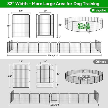 Kfvigoho Dog Playpen Outdoor Extra Wide 24 Piece Panels Heavy Duty Dog Fence 40" Height Anti-Rust with Doors Portable for RV Camping Yard, Total 63FT, 316 Sq.ft, Snowy Black
