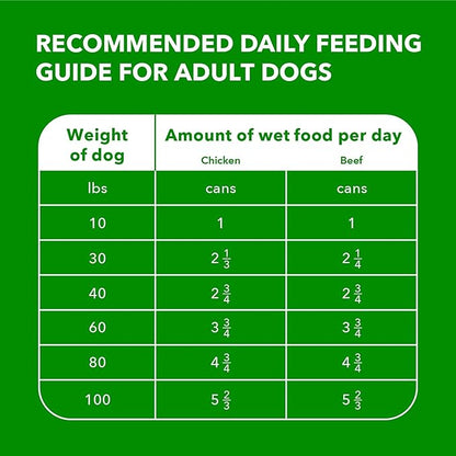 Iams Proactive Health Wet Dog Food, Chicken Chunks in Gravy and Beef Chunks in Gravy, 13 oz., Pack of 24