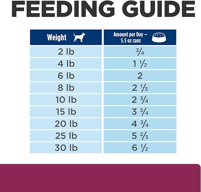 Hill's Prescription Diet i/d Stress Digestive Care Wet Dog Food, Rice, Vegetable, & Chicken Stew, 5.5 oz. Cans, 24-Pack