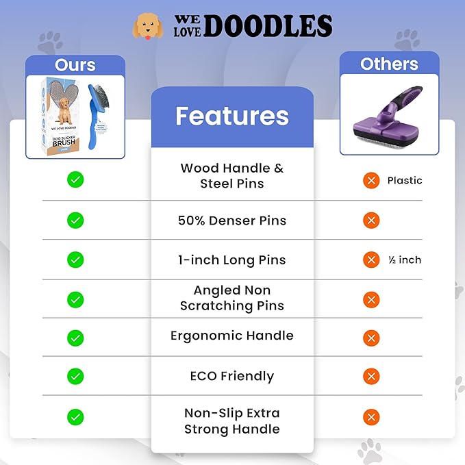 Slicker Brush for Dogs, Dog Grooming Supplies - Best Doodle & Poodle Brush for Haired Dogs - Goldendoodle Pin Detangler for Dematting (Small Curved)