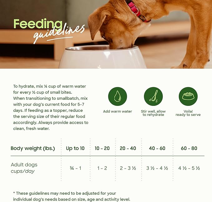smallbatch Pets Freeze-Dried Raw Dog Food – Turkey Recipe – 7oz Small Bites – High Protein, Grain Free – Complete Meal or Topper – Made in USA with Organic Superfoods7 Oz, Turkey