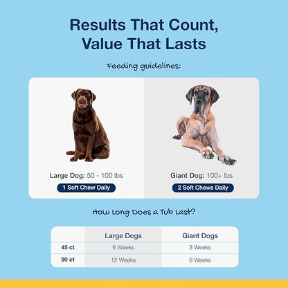 ProDen PlaqueOff Soft Chews with Natural Kelp - for Large & Giant Breed Dogs - Supports Normal, Healthy Teeth, Gums, and Breath Odor in Dogs - 90 Soft Chews
