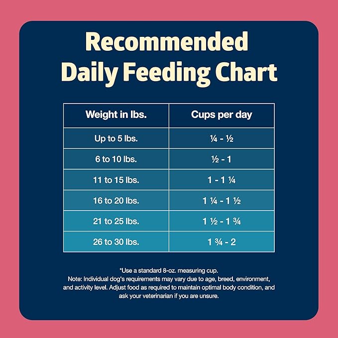 Blue Buffalo Freedom Grain-Free Small Breed Dry Dog Food, Supports High Energy Needs, Made in the USA with Natural Ingredients, Chicken & Potatoes, 11-lb Bag