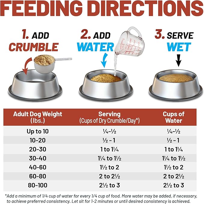 Dave's Pet Food Kidney Dog Food (Chicken Formula Crumble) Non-Prescription, Low Phosphorus, Low Sodium, Renal Kidney Support, Vet Formulated, 10 lb