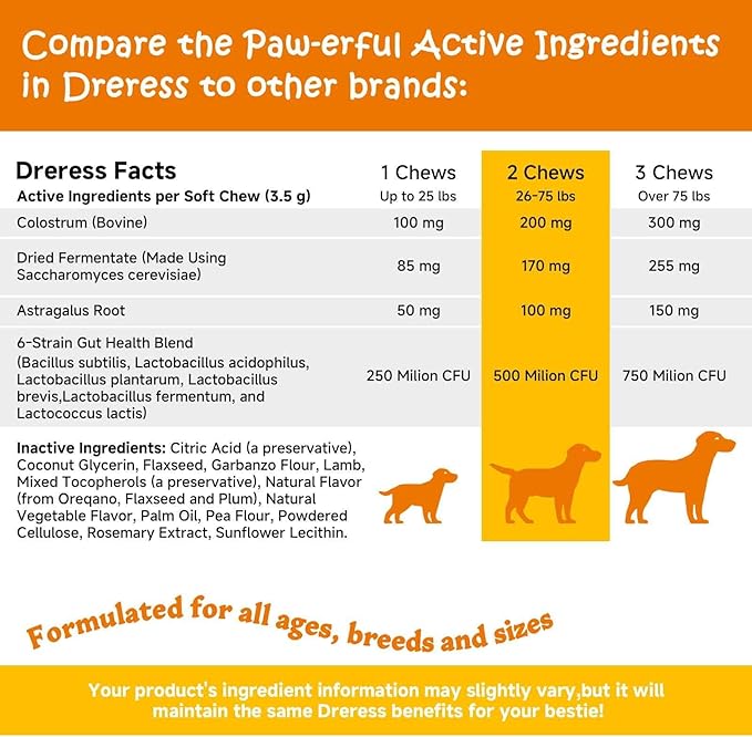 Calming Chews for Dogs - for Everyday Stress, Relaxation, Composure, and Separation Turkey 120 Count